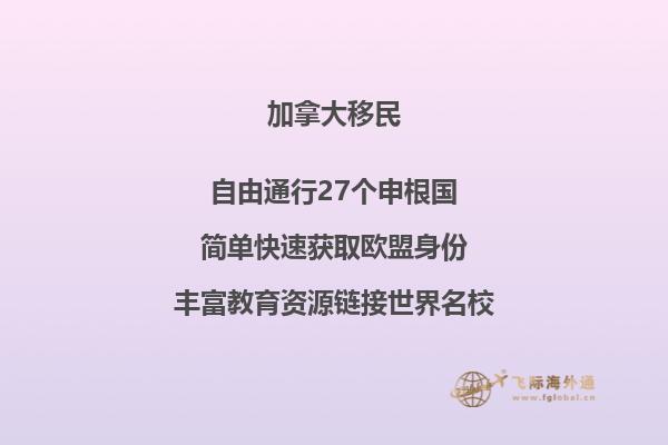 2023年加拿大大學(xué)學(xué)費(fèi)匯總表