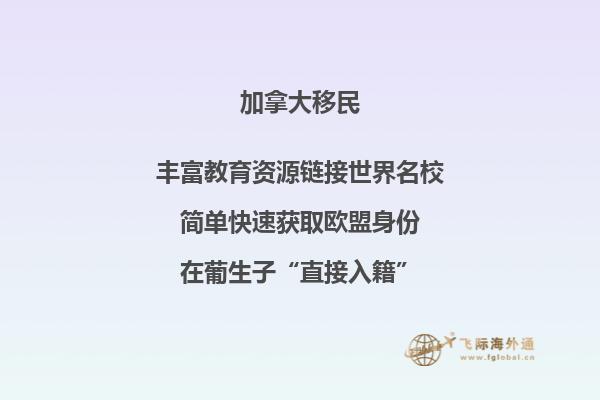 加拿大往返簽證銀行存款證明需要多少